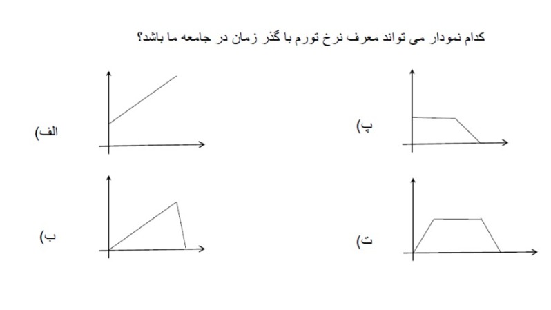 دریافت سوال 34