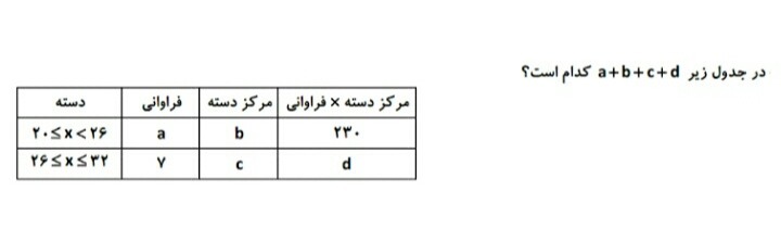 دریافت سوال 1