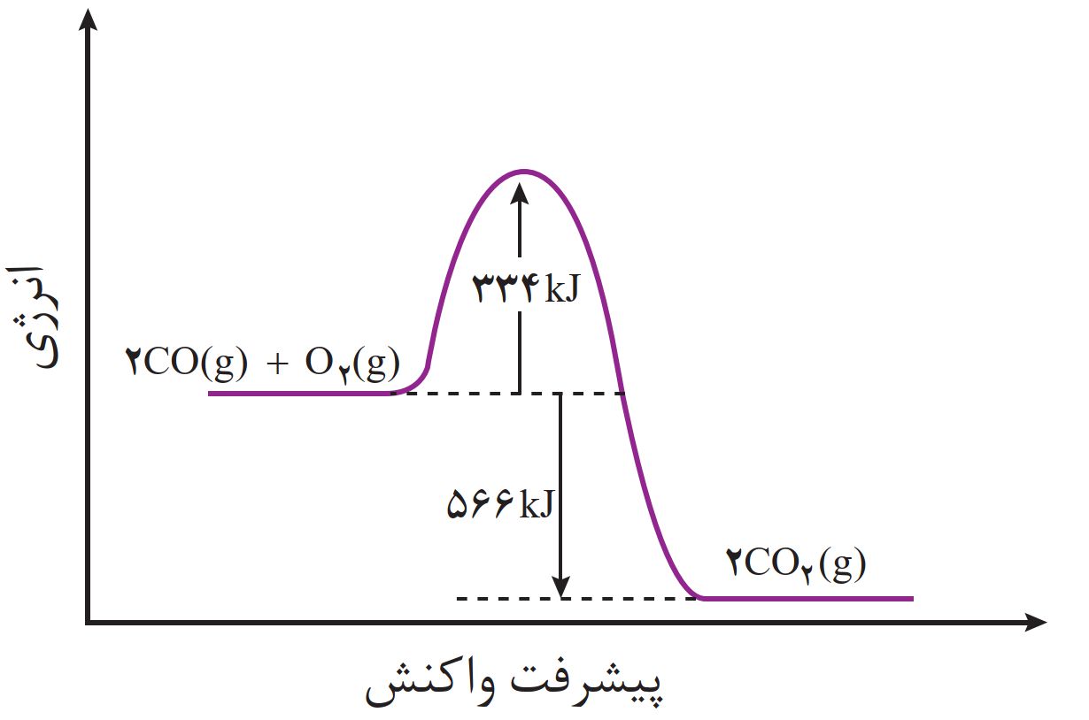 دریافت سوال 3