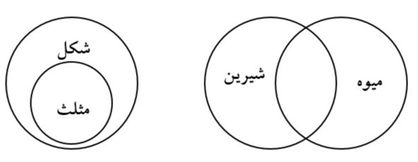 دریافت سوال 4