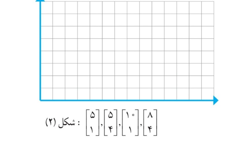 دریافت سوال 13