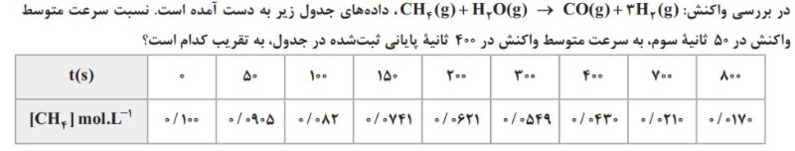 دریافت سوال 17