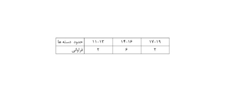 دریافت سوال 12