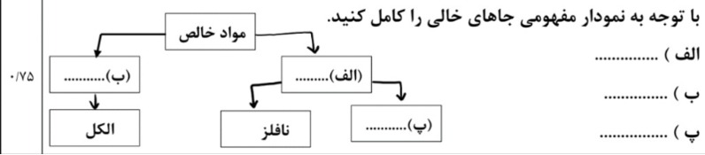 دریافت سوال 25