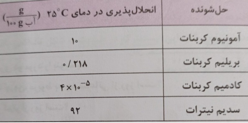 دریافت سوال 20