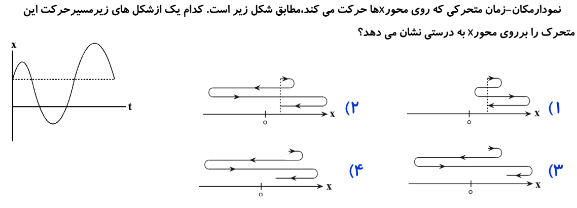 دریافت سوال 1