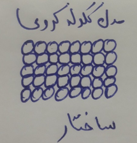 دریافت سوال 4