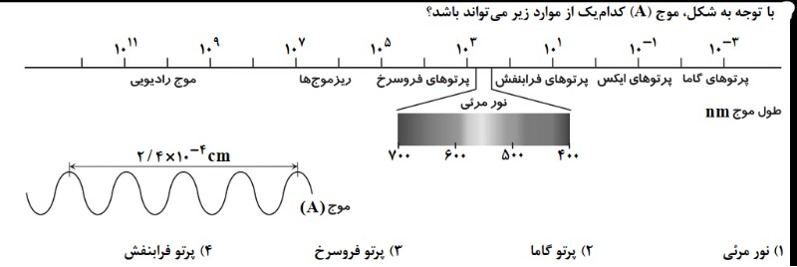 دریافت سوال 14