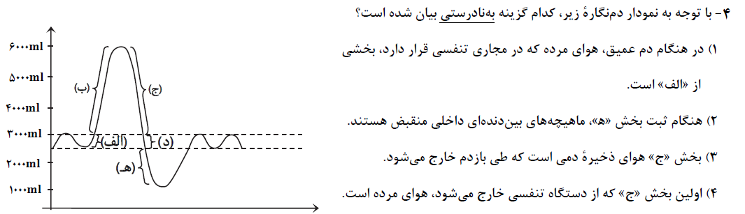 دریافت سوال 4