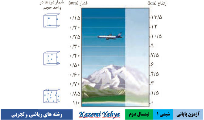 دریافت سوال 24