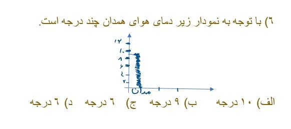 دریافت سوال 6