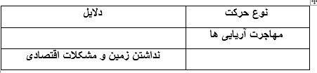 دریافت سوال 14