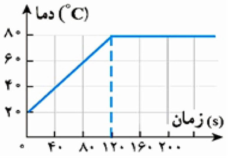 دریافت سوال 8