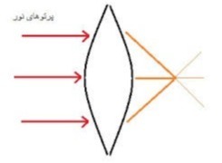 دریافت سوال 41