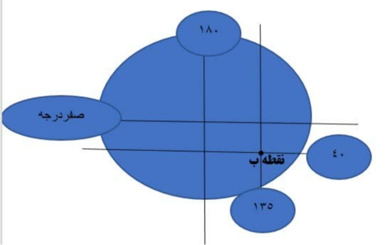 دریافت سوال 4