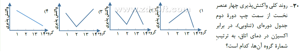 دریافت سوال 5