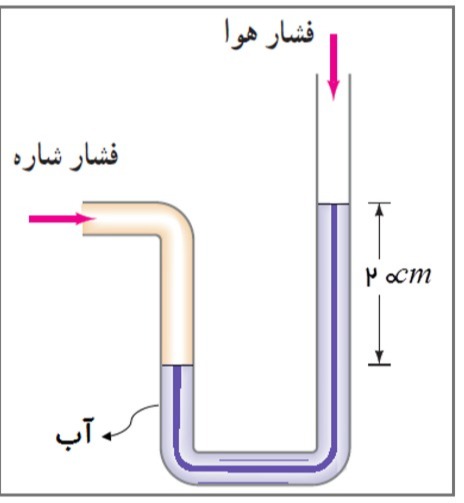 دریافت سوال 12