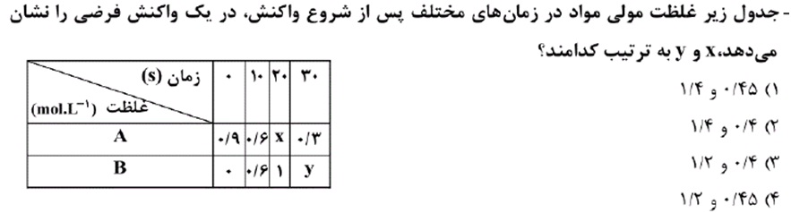 دریافت سوال 15