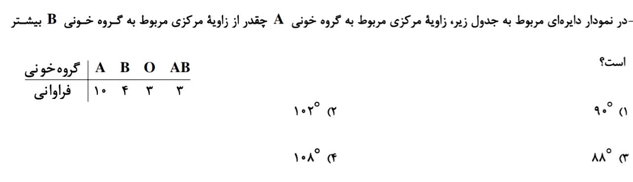 دریافت سوال 12