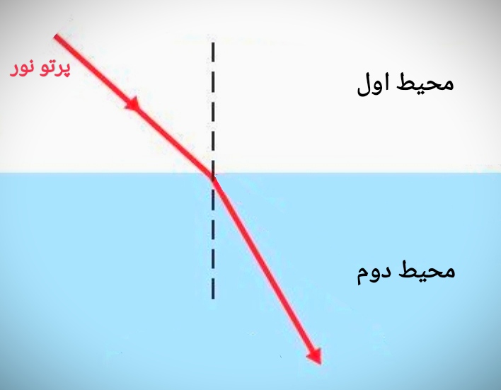 دریافت سوال 25