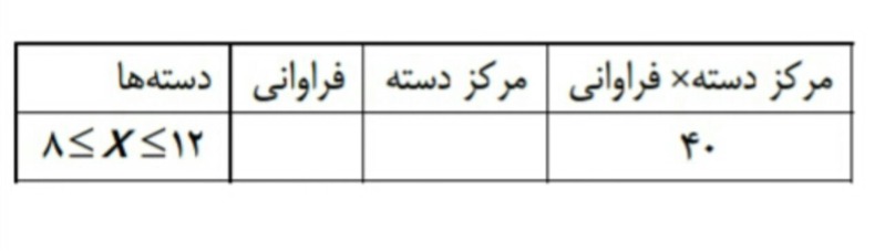 دریافت سوال 12