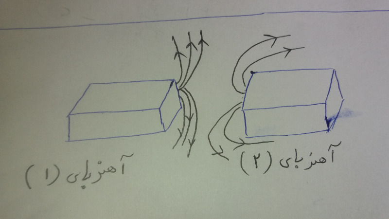 دریافت سوال 8