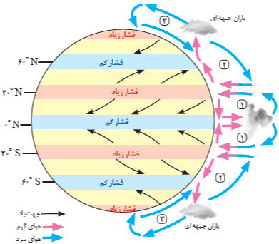 دریافت سوال 2