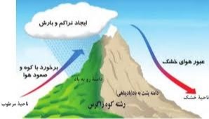 دریافت سوال 5