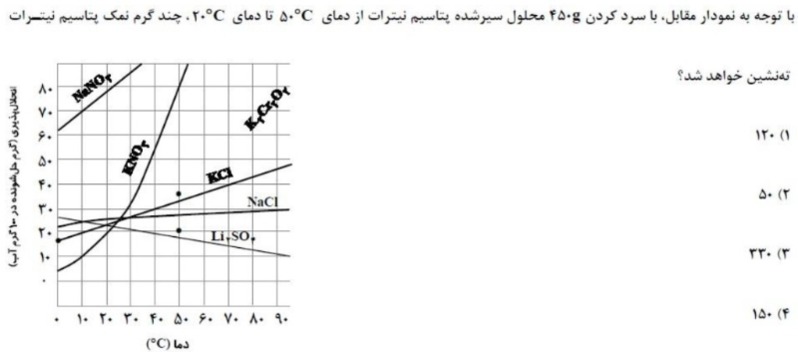 دریافت سوال 11