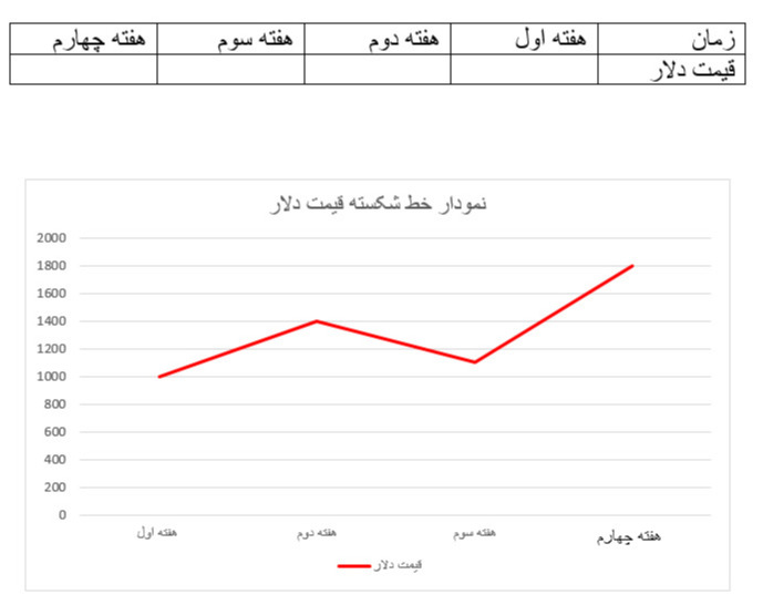 دریافت سوال 13