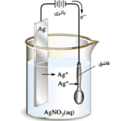 دریافت سوال 10