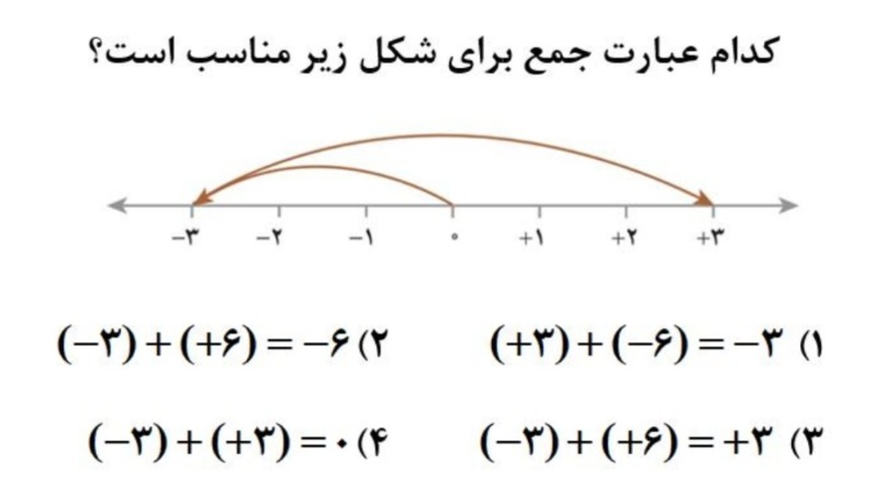 دریافت سوال 3