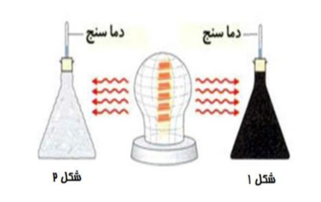 دریافت سوال 6