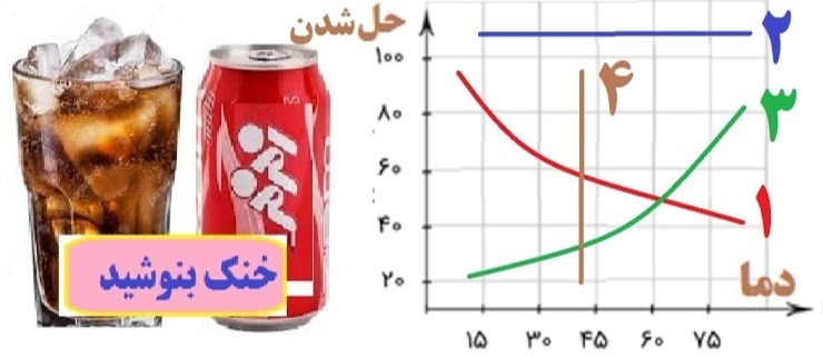 دریافت سوال 2