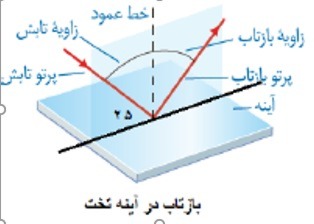 دریافت سوال 37