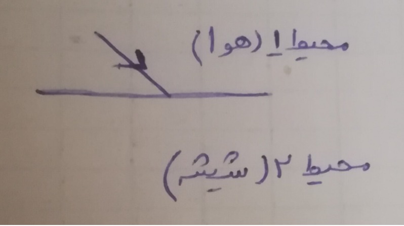 دریافت سوال 15