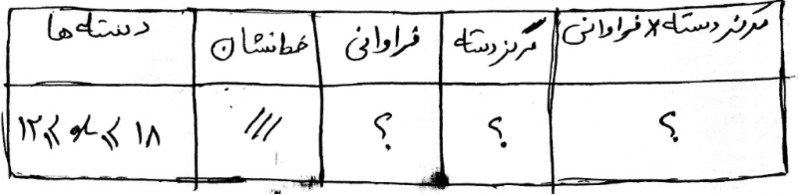 دریافت سوال 25