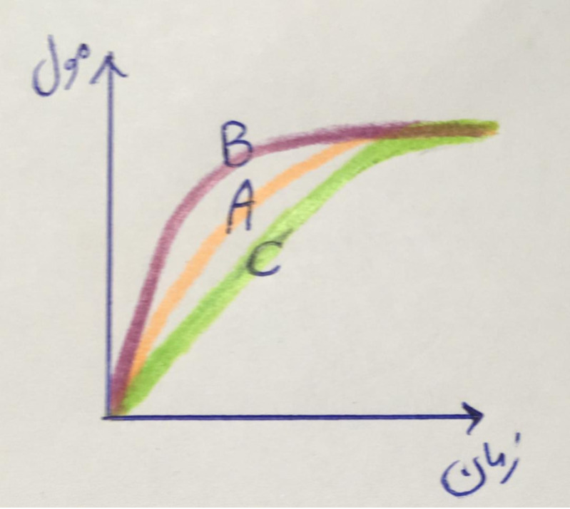 دریافت سوال 16