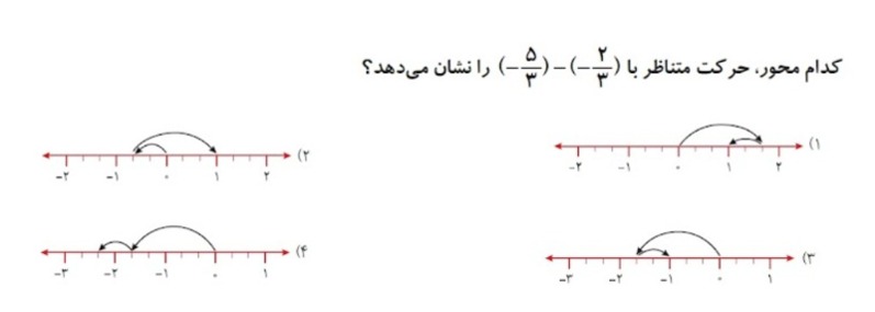 دریافت سوال 21