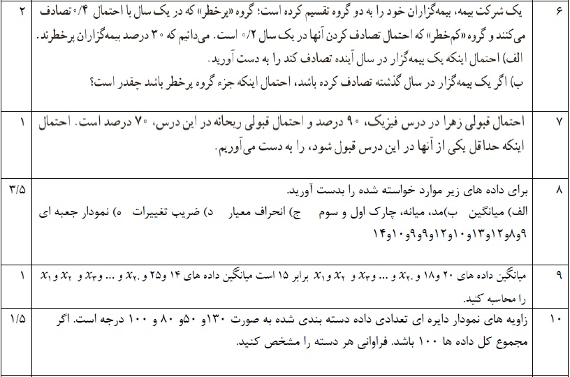 دریافت سوال 2