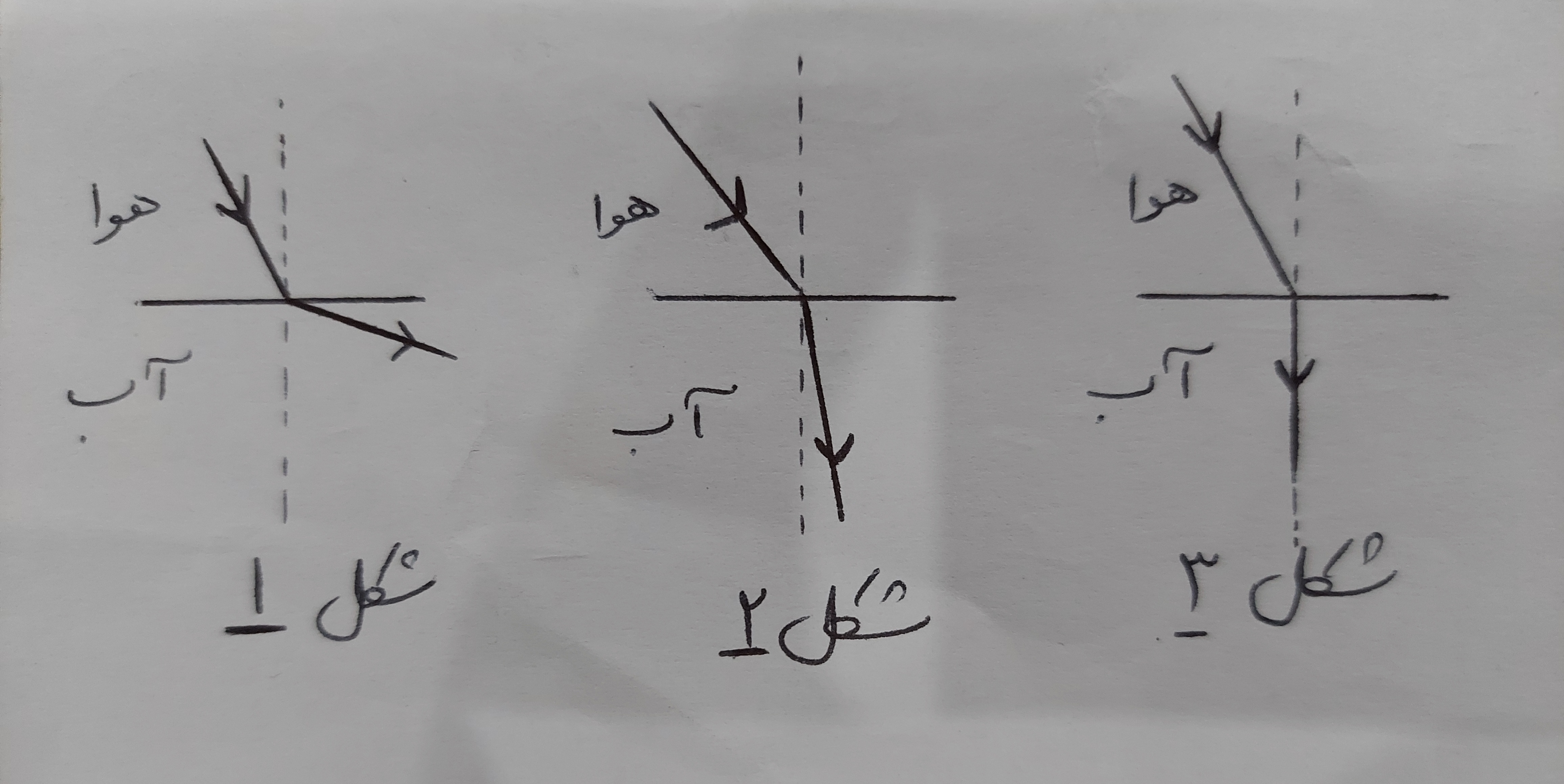 دریافت سوال 13