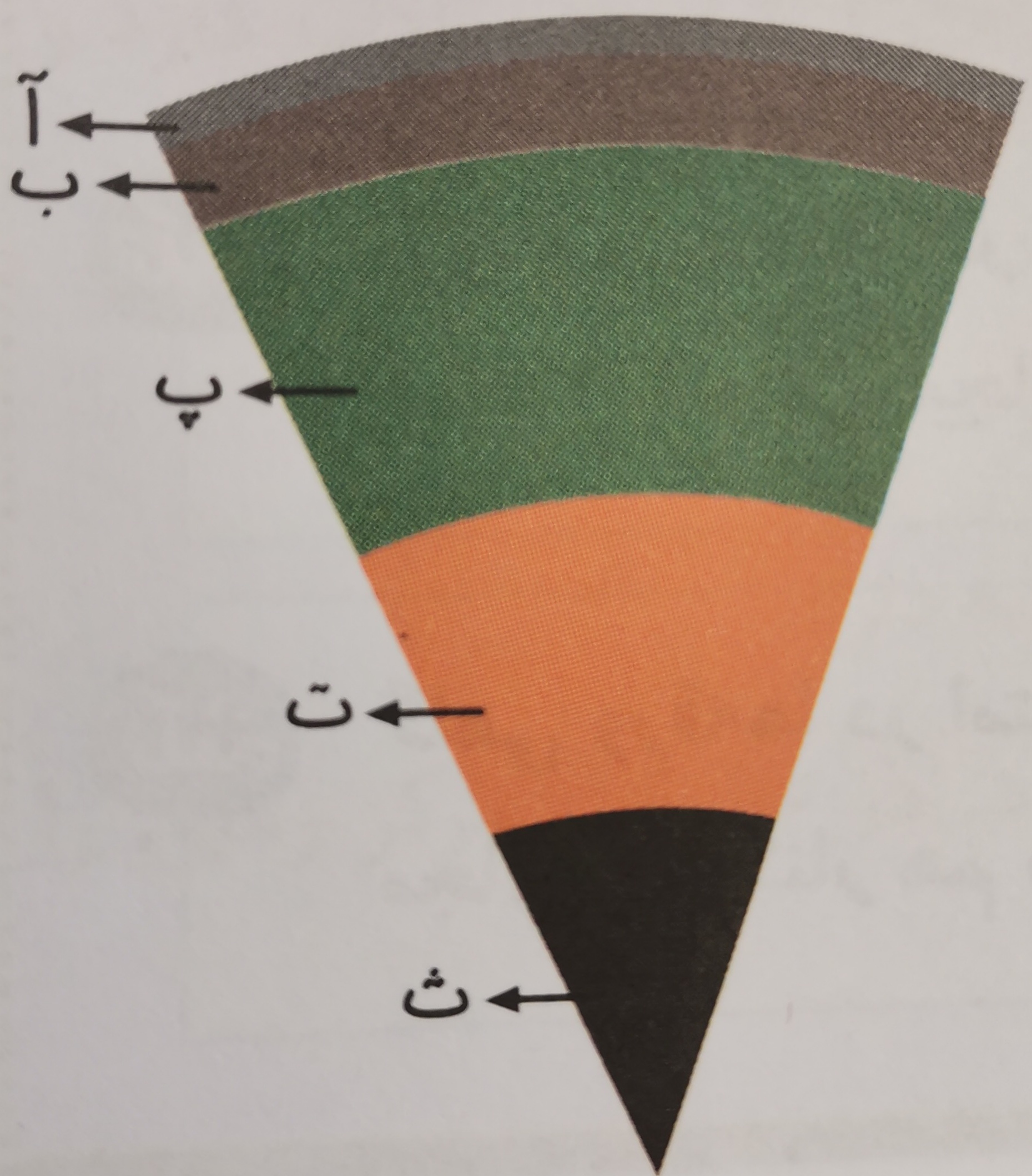 دریافت سوال 20