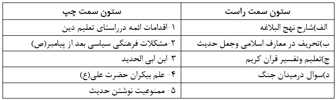 دریافت سوال 16