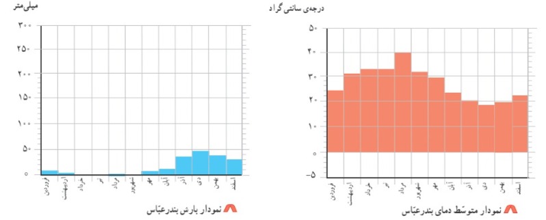 دریافت سوال 8