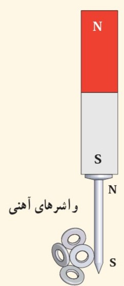 دریافت سوال 33