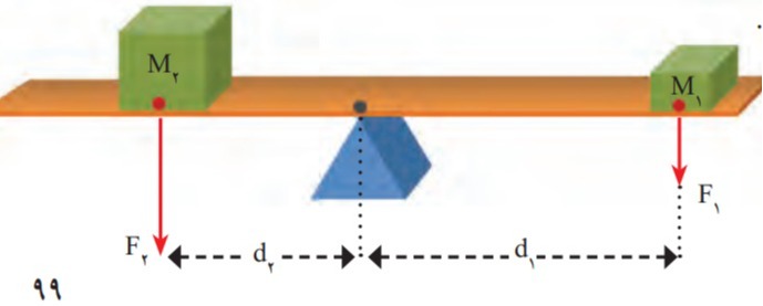 دریافت سوال 3