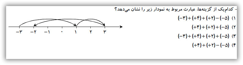 دریافت سوال 10