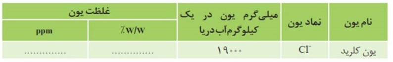 دریافت سوال 4