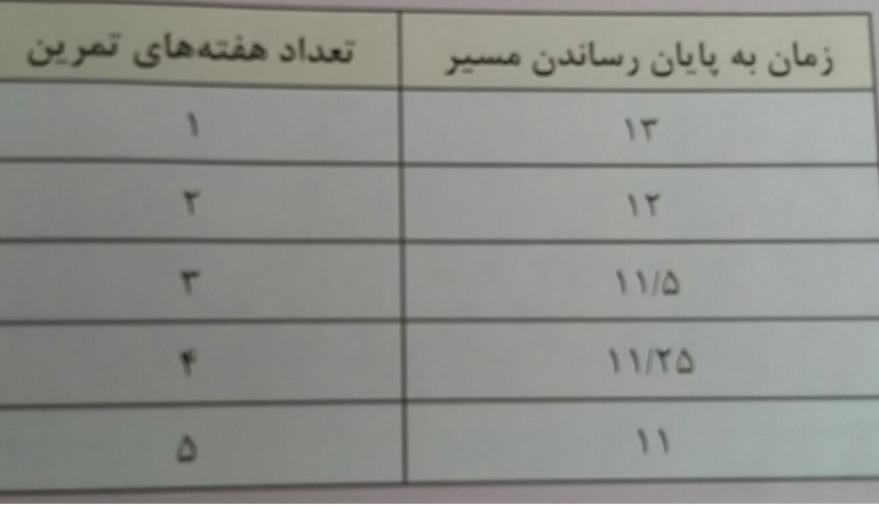 دریافت سوال 3