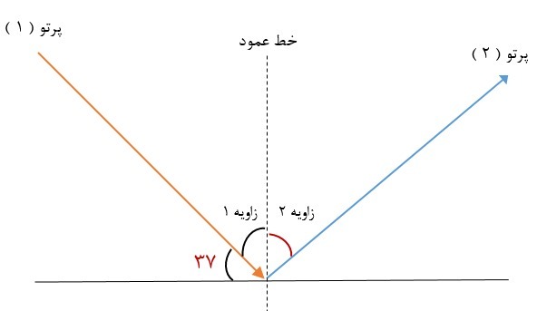 دریافت سوال 26